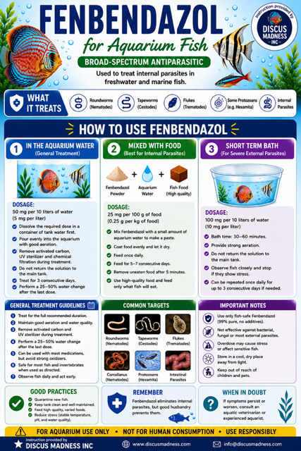 Fenbendazole Guide