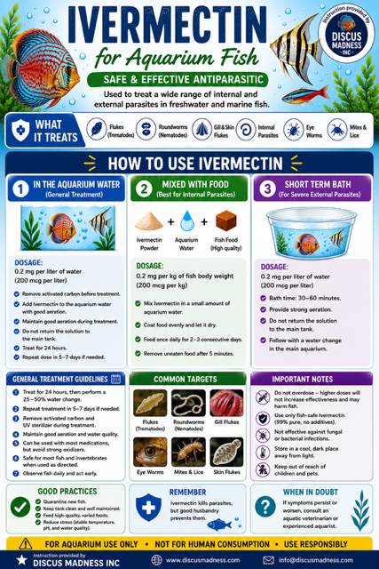 Ivermectin Guide