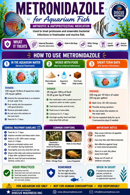 Metronidazole Guide